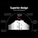 Algarve Euro Top Pocket Spring Mattress 34cm Thick King Single