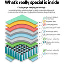 ChiroSleep Euro Top Pocket Spring Mattress - Double.