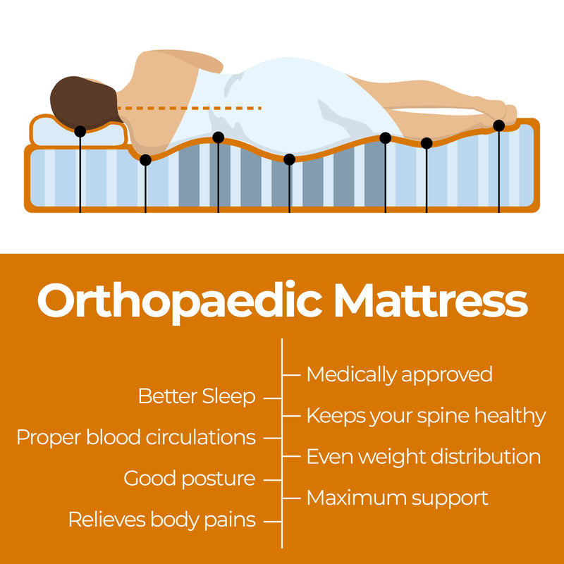 ValueSleeper 3-Zone Orthopaedic Pocket Spring Double Mattress